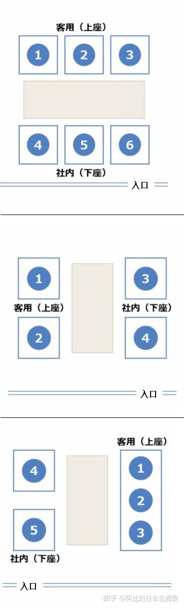 到日本公司拜访，选座位大有讲究！！ - 知乎