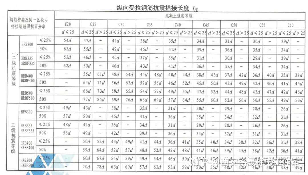 彙總計算,編輯鋼筋,查看鋼筋計算公式:牆身垂直鋼筋搭接長度:52*10=