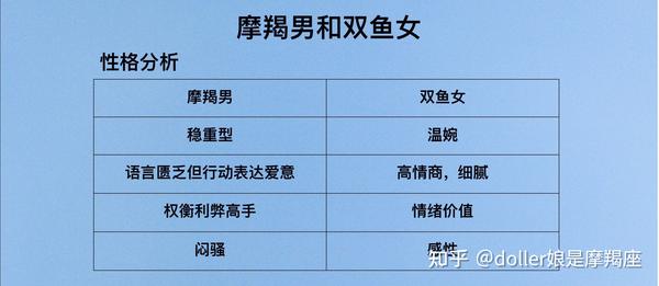 双鱼女与摩羯男：水与土的共舞 (双鱼女与摩羯男相配吗)