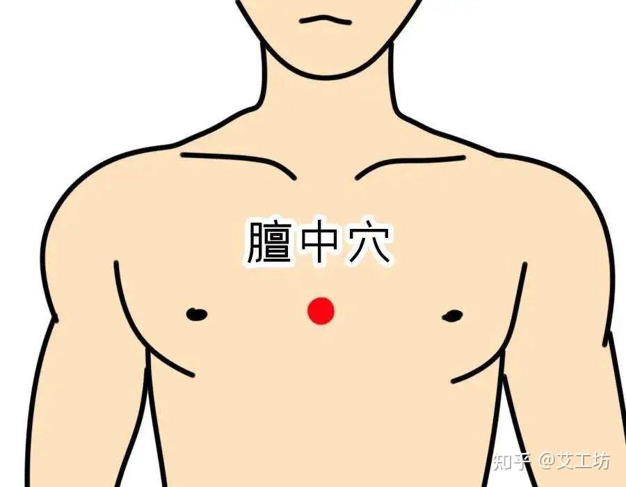 学中医不可不知的八会穴！