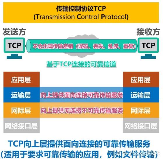 软交换技术协议_网络技术协议_弹簧抗疲劳试验机技术协议