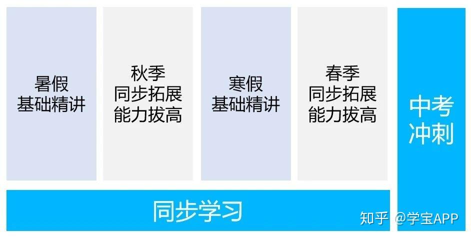 面向小学升级为面向中小学全学段 将"考试提分"作为核心学习目标二