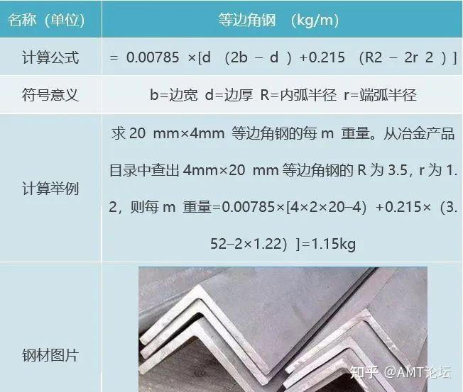 钢的基本计算公式(超全) - 知乎