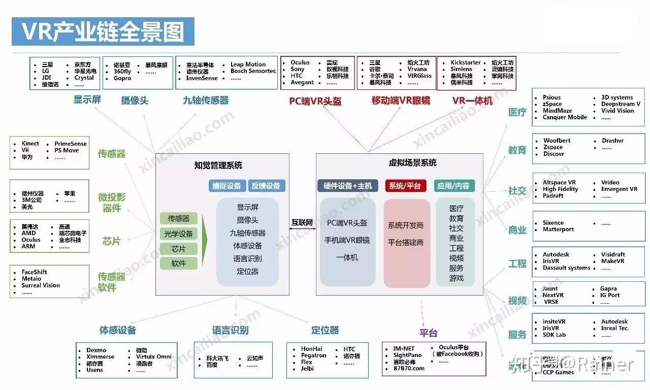 100个产业链全景图