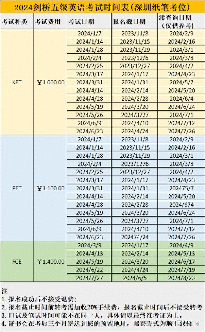 近日,深圳官方考場公佈了2024年上半年的考試及報名時間