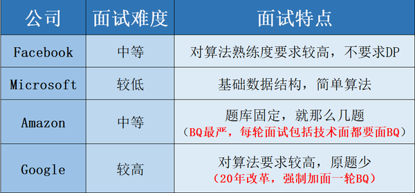 开春即扩招 Amazon放出5000 工程师岗位 知乎