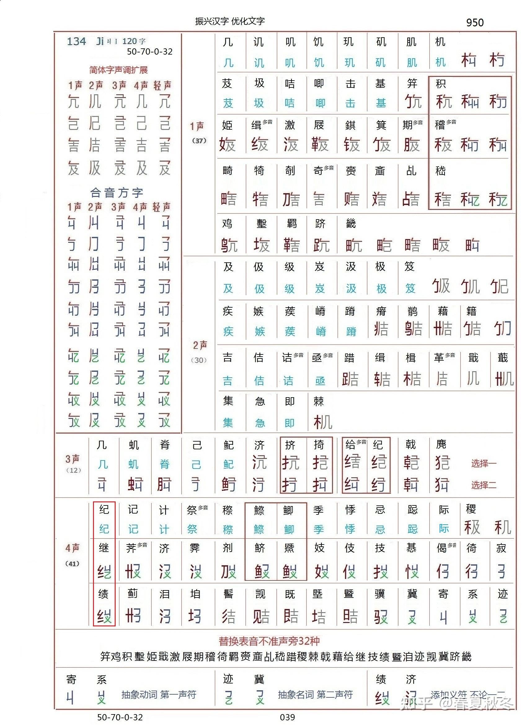 替代多音多调繁杂声旁字 等于清除汉字队伍中一批读音上的坑蒙拐骗分子 - 知乎