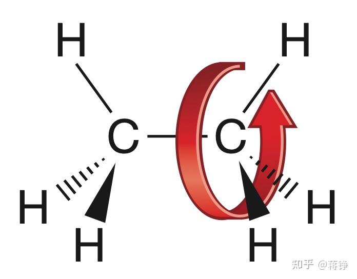 【笔记】有机化学（7）原子轨道与化学键 - 知乎