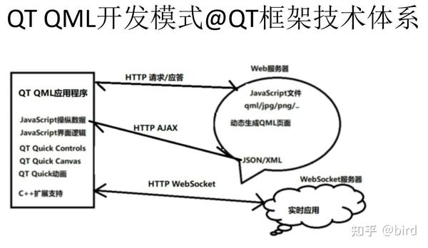快速全面了解QT软件界面开发技术 - 知乎