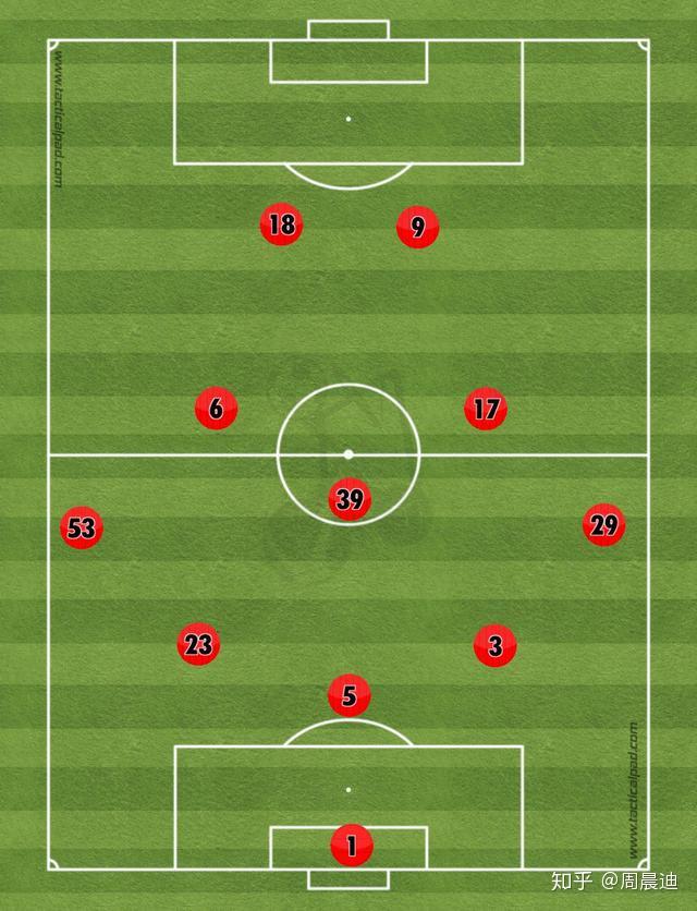 多核处理横向扩展博格巴复出之后曼联的中前场有哪些可能