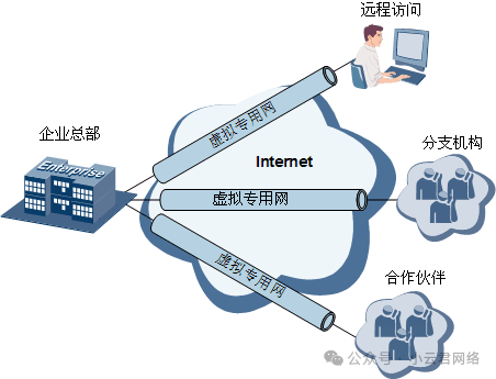 通信隧道加密技术,IPSEC VPN工作原理详解! - 知乎