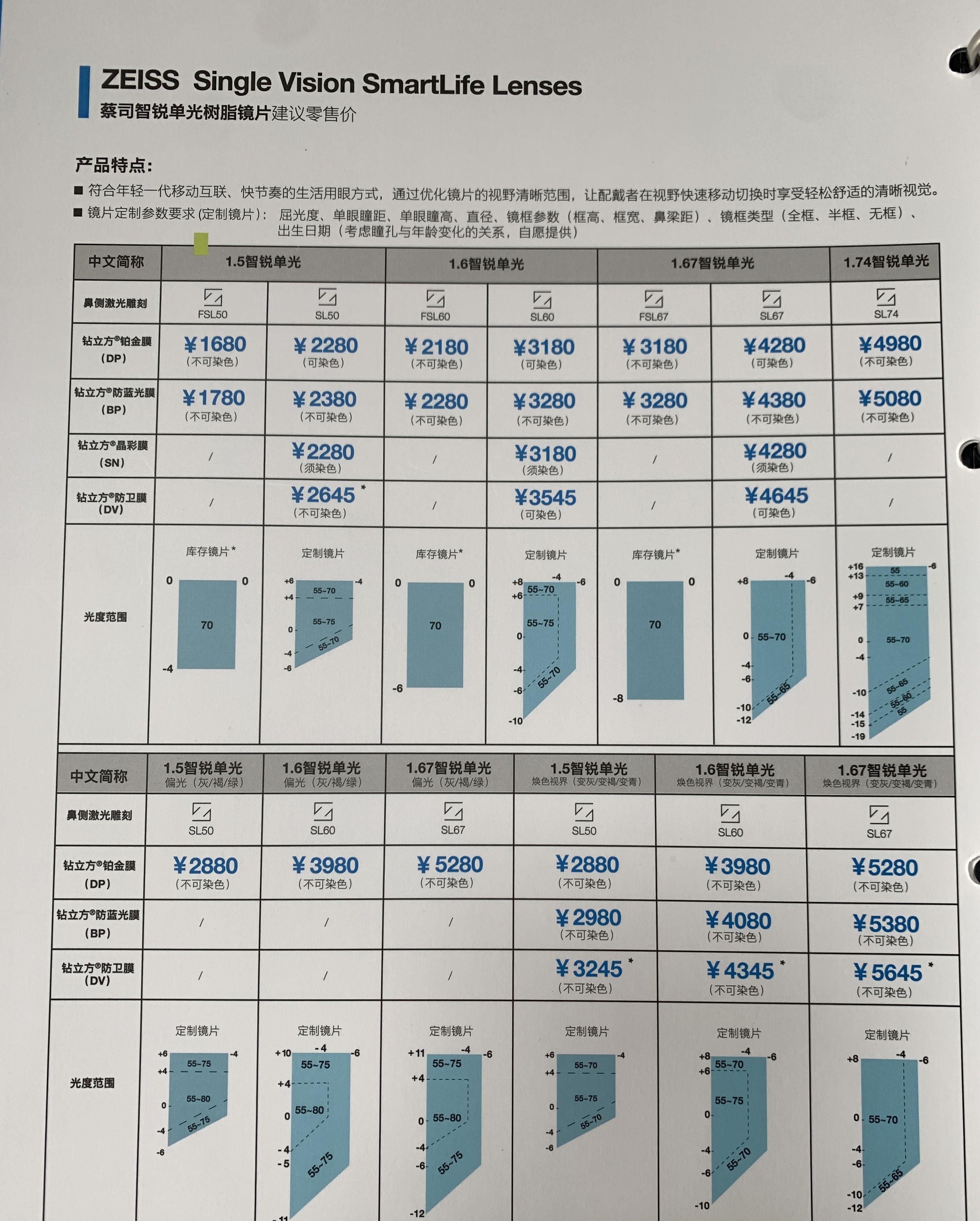 蔡司新锐镜片图片