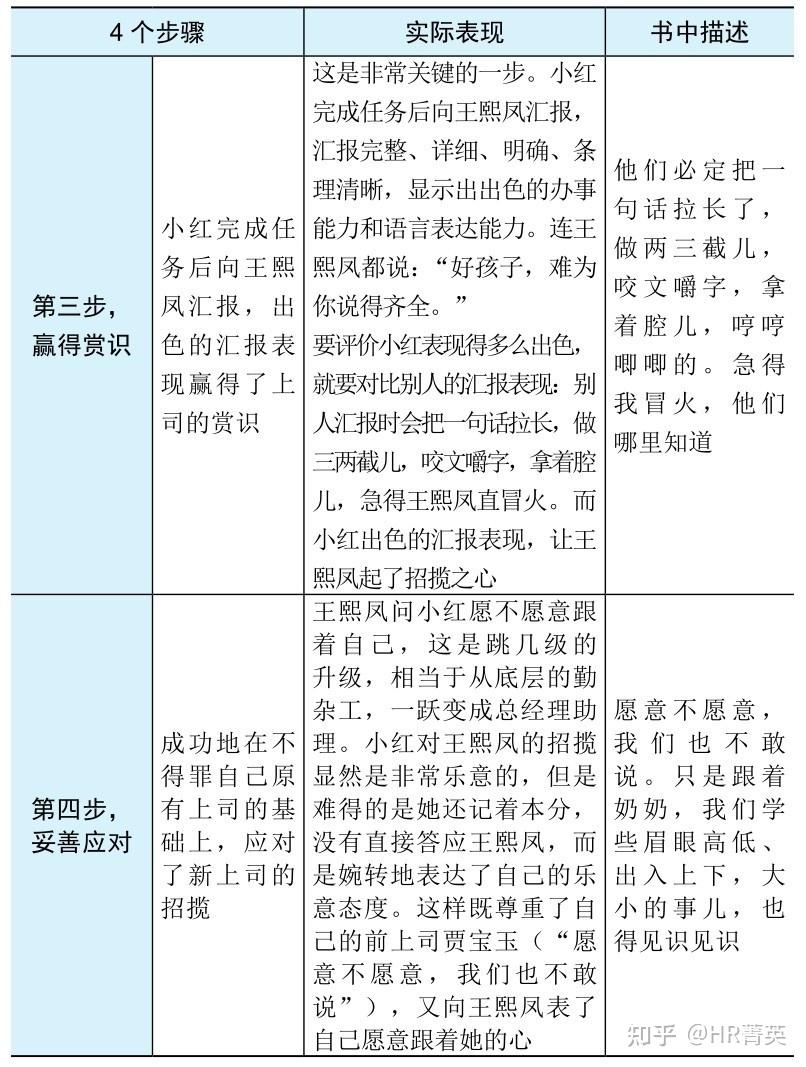 你该如何正确地汇报工作（下） - 知乎