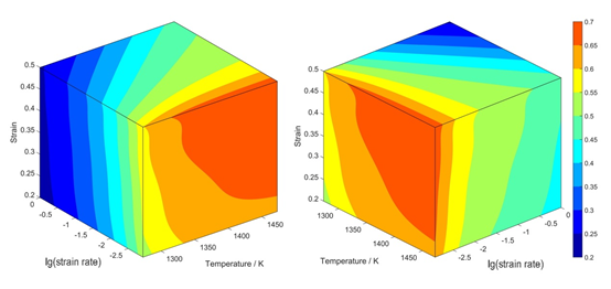 如何 快速 写完一篇SCI英文文章