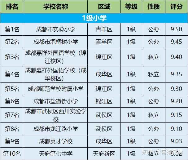 成都市沙湾路小学校_成都沙湾路小学学费_成都沙湾路小学怎么样