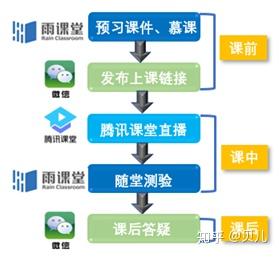 大学生慕课刷不上课时(大学生慕课课时看完了为什么显示不够)
