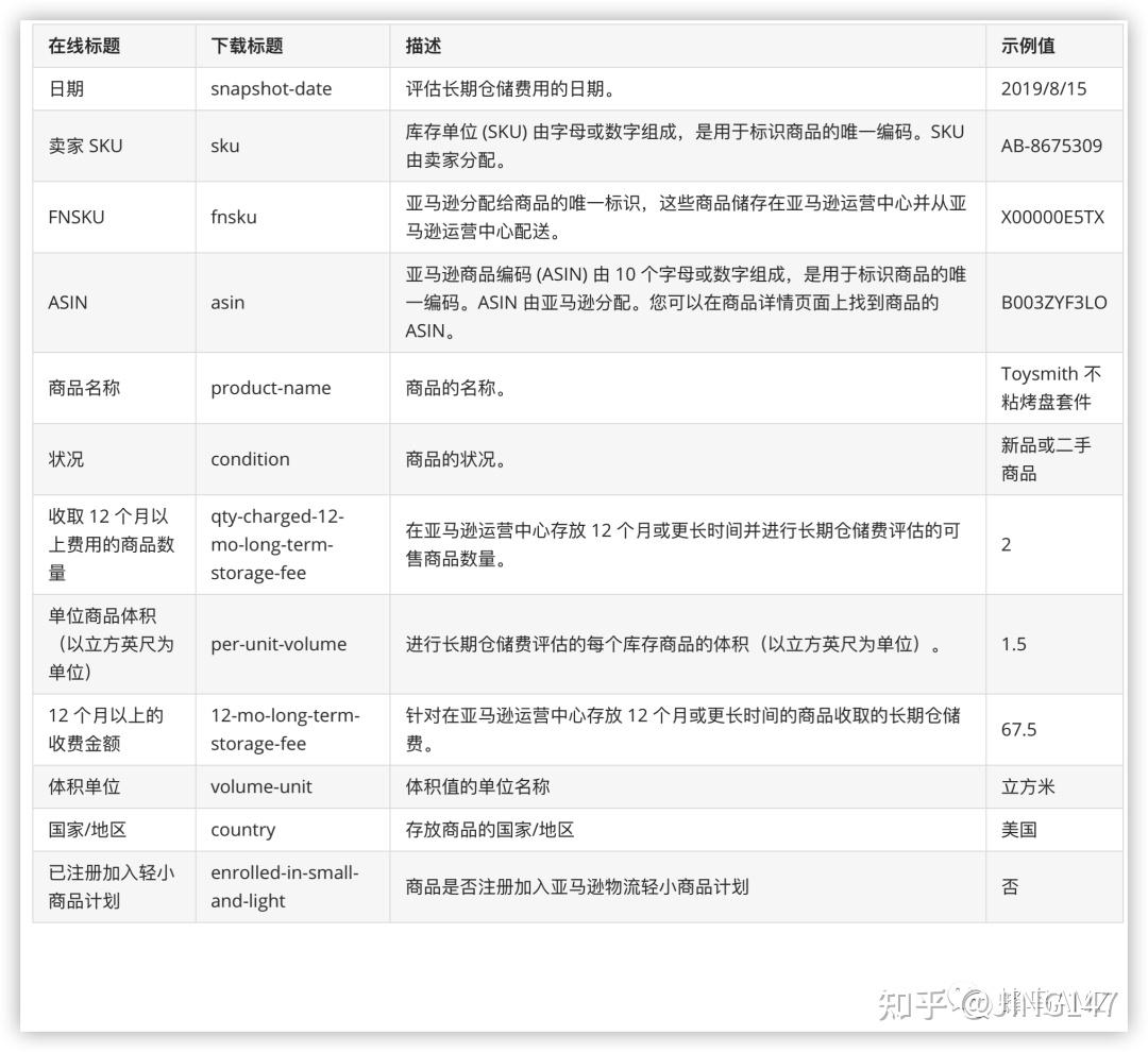 【系统盘点】12个亚马逊“费用”相关工具 知乎