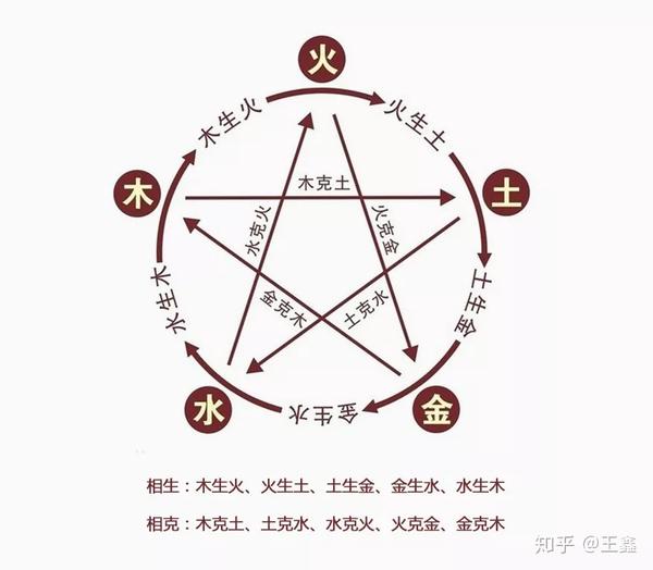 设计之最 I 漂亮的中国传统配色 ! - 知乎