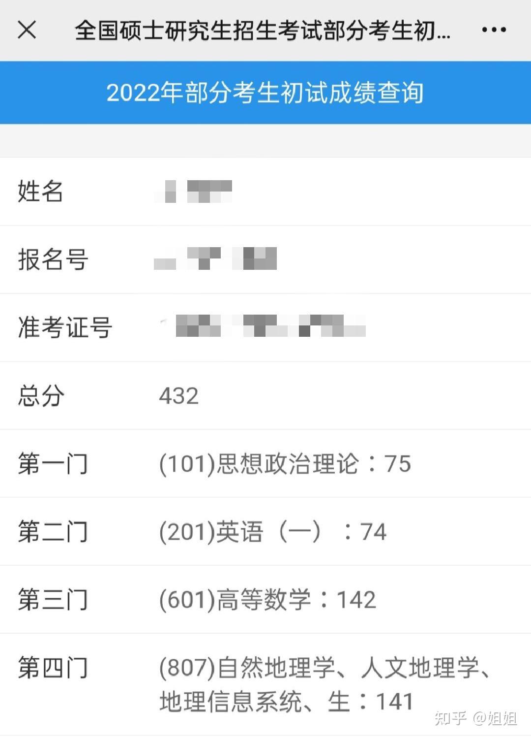 先上个成绩单 本人22考研,今年四月份之后,可以辅导23河南大学地理学