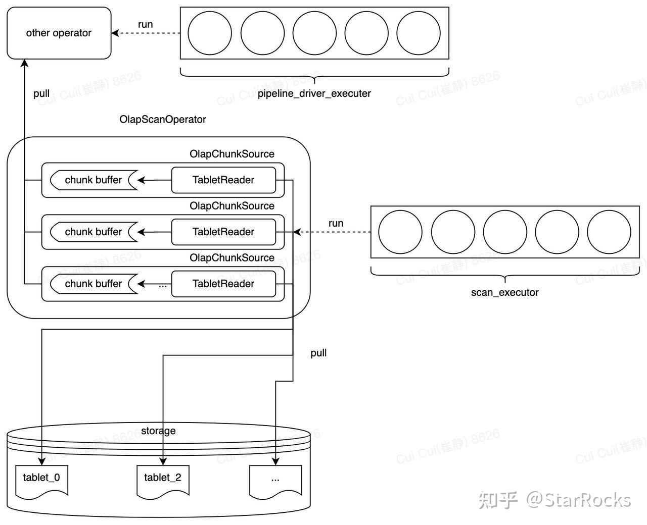 StarRocks Scan 算子源码解析 - 知乎