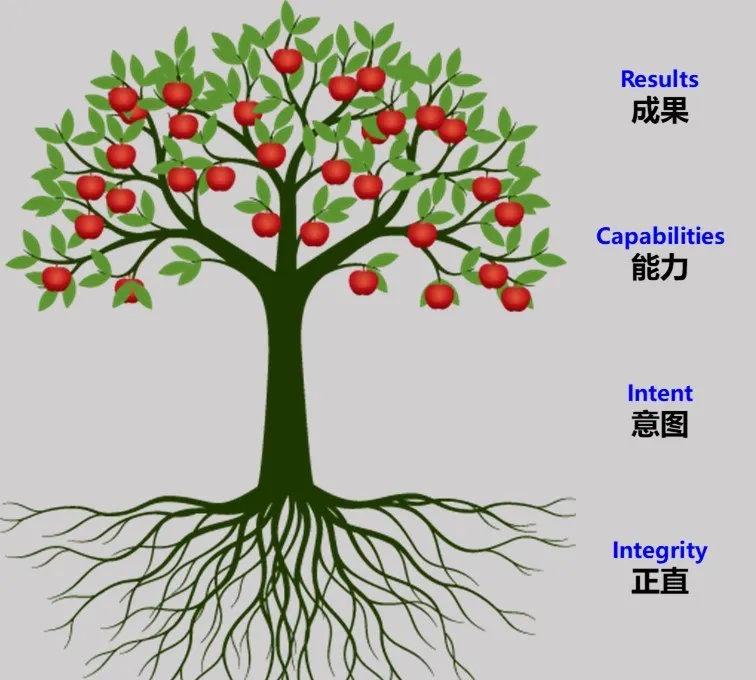 [一张图一本书]-自修-《信任的速度》 - 知乎