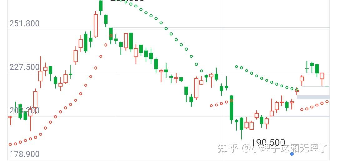 财经新闻股票k线图示专有名词简介,英文缩写介绍合集(以2023.4.