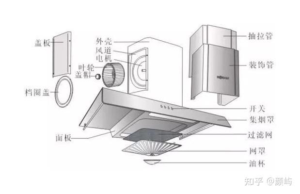 方太抽油烟机符号图解图片