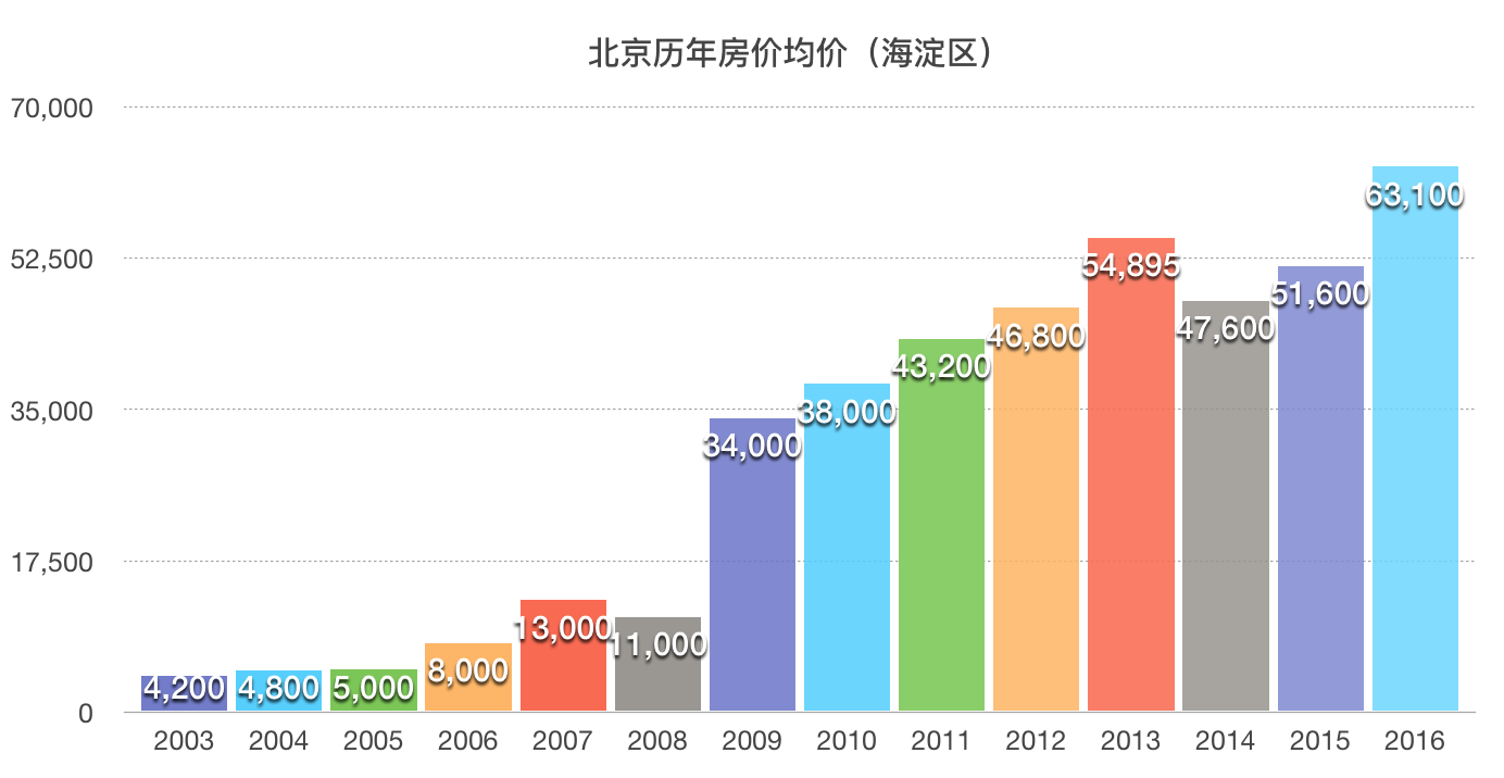 买房投资属性重要吗 v2-a1bccf40fdc733ce9c2ab76c5332b89c_r.jpg