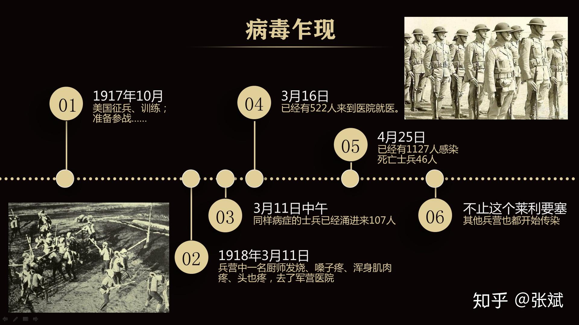 科学私房课第五十七讲大流感1918