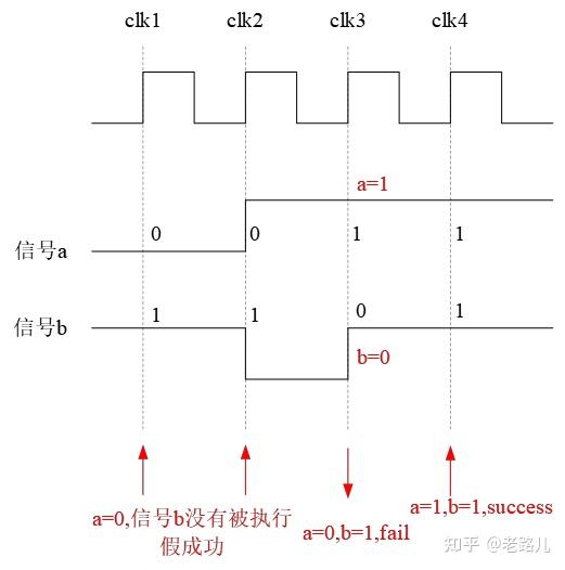 【SVA】SVA基础知识 - 知乎
