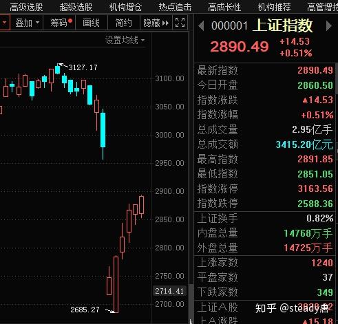 2月10日复盘会不会出现新的十倍股