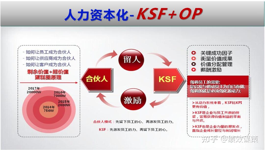 年回报率15%的投资工具_年度投资回报率_年度回报率投资计算公式