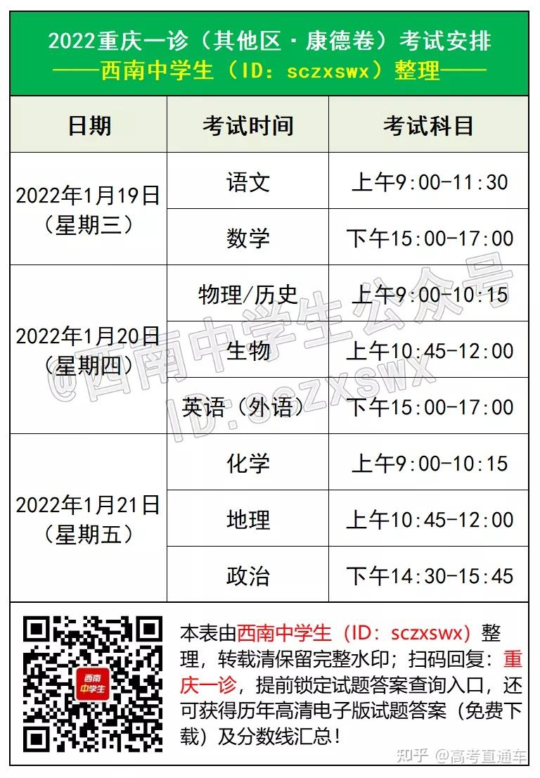 重磅2022綿陽二診遵義統考重慶一診考試範圍公佈附西南333分數線