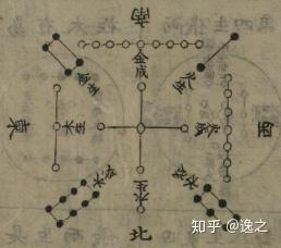 数术记遗：盘点我国古代那些失传了的计算神器 - 知乎