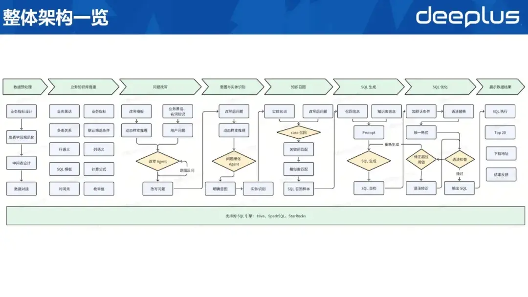 不整虚的!SQL Agent从规划、建设到落地的完整范例 - 知乎