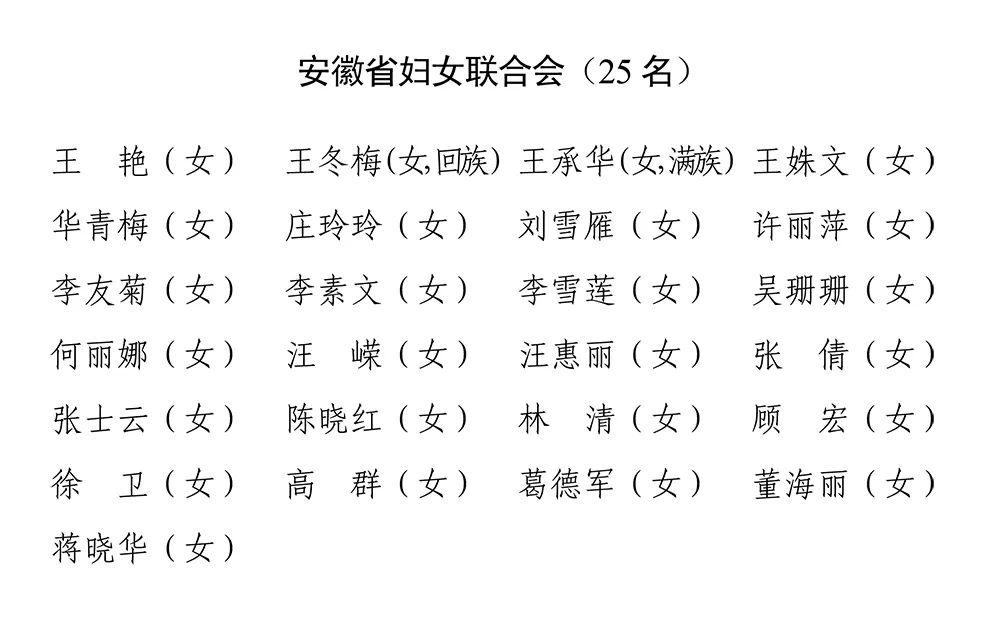 新一届省人大代表,政协委员!安庆名单公布 - 知乎