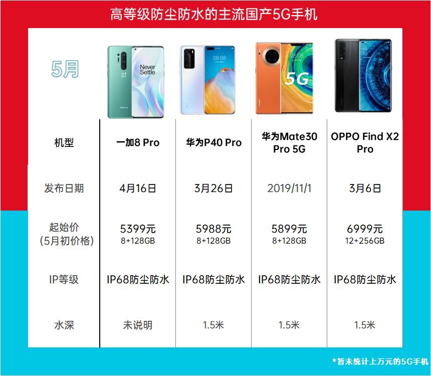 你最好不要知道你的手机能防水