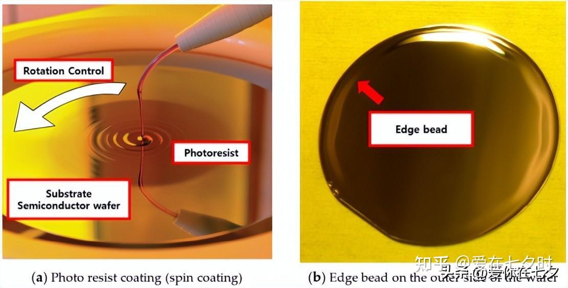 半导体MEMS制造的基本工艺——光刻工艺； - 知乎