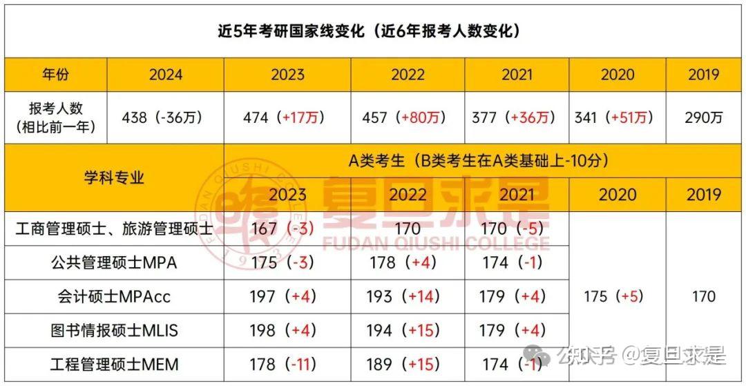 2024年考研成绩查询入口_2821考研成绩查询_2020考研查询成绩入口