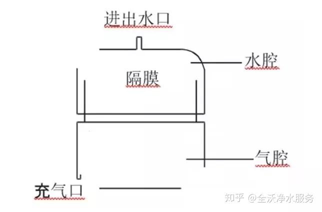 压力储水桶工作原理图图片