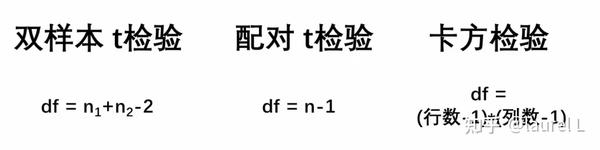 【弱鸡版】什么回归中自由度(degrees of freedom),就是这么简单! 知乎