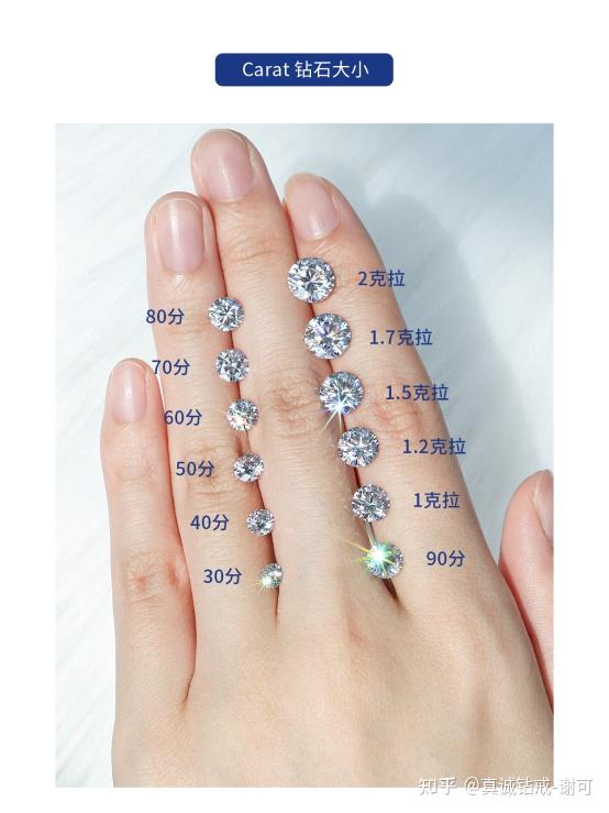 harry winston2克拉的钻戒什么价位 知乎