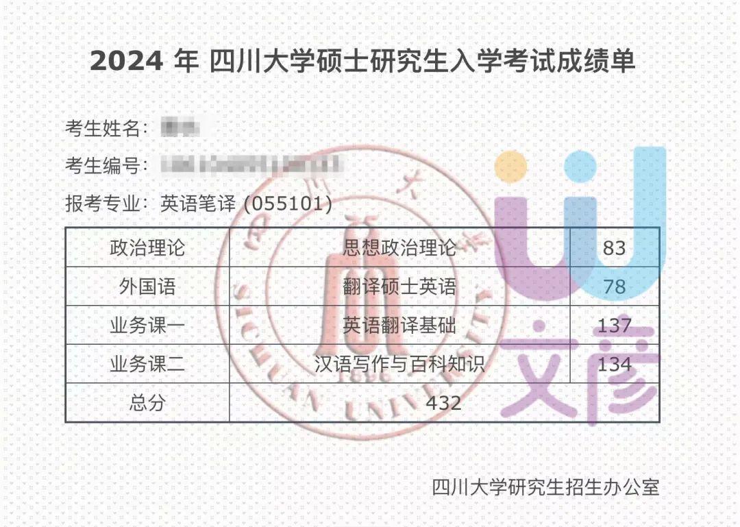 400高分不断24考研初试成绩发布