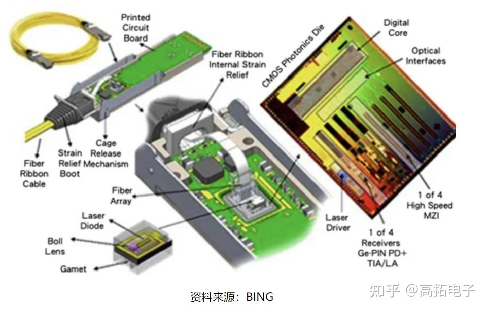 光通信产业链全景图 - 知乎