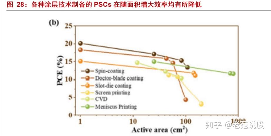 最具潜力的光电材料,钙钛矿:下一代光伏新势力,渐成崛起之势
