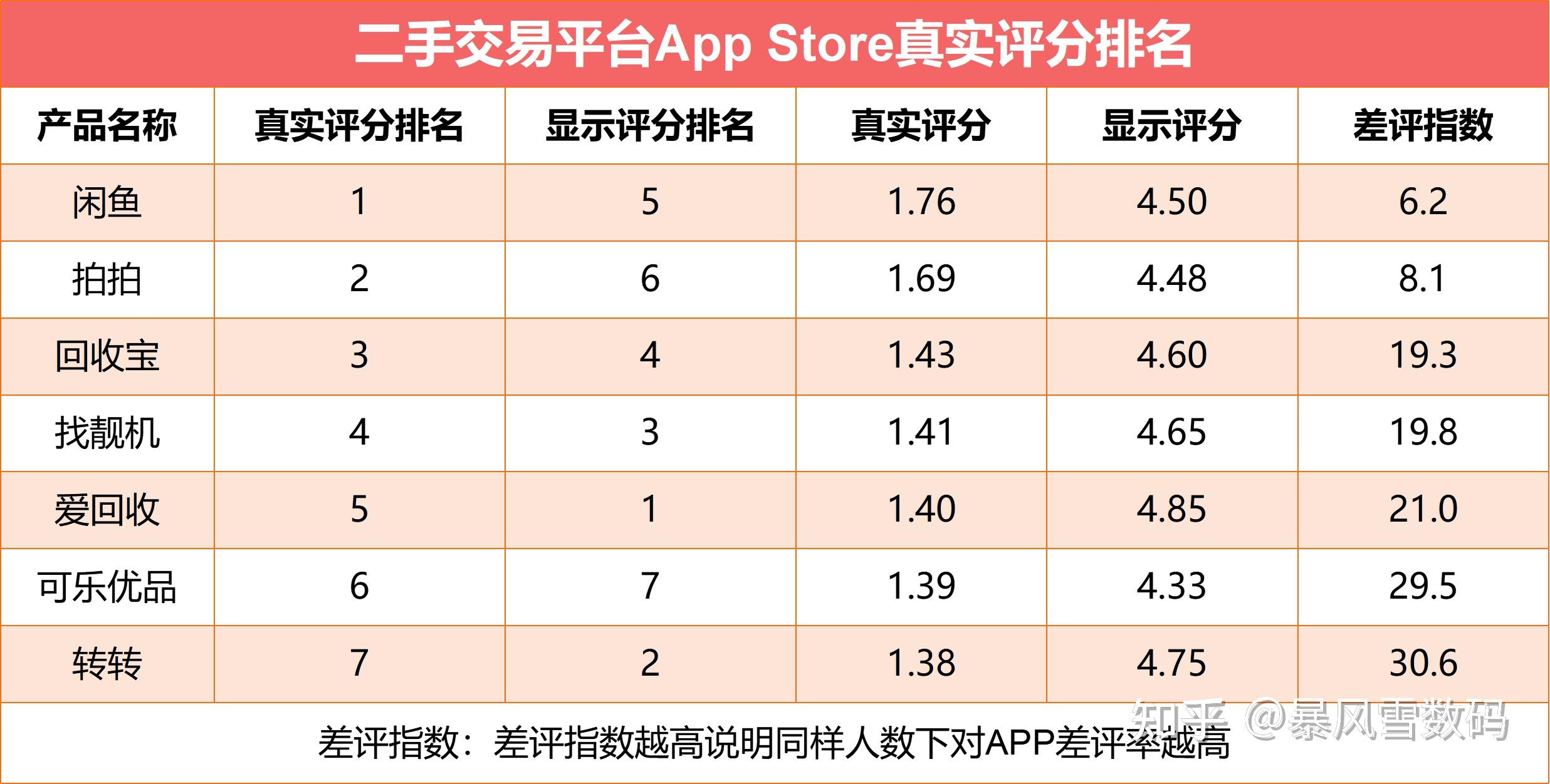 哪个二手平台卖闲置比较快知乎(什么平台卖二手最快)
