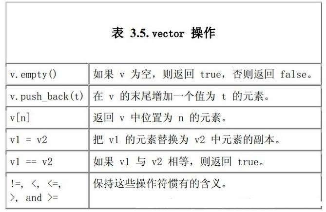 你好 C 57 9 2 Vector容器是数组的最佳替代者 知乎