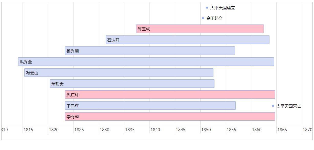 历史人物年龄的错位印象