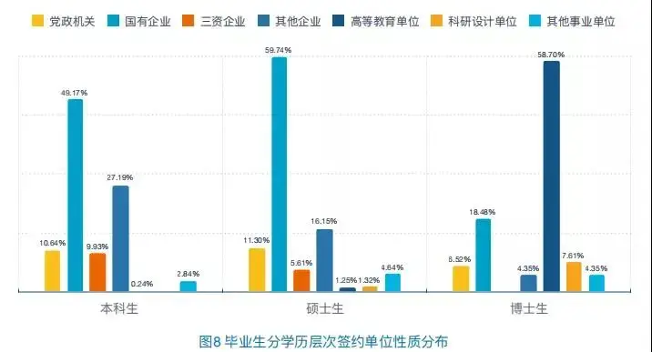 PG电子APP西北大学：老牌211双一流王牌专业、就业薪资、转专业一文说清