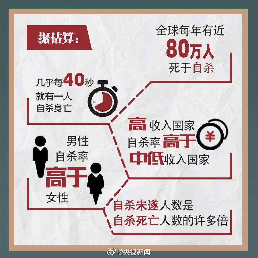 who:抑郁症和其他常见精神疾病统计数字